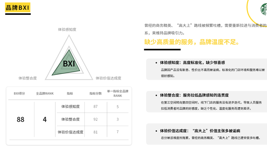 咖啡开店硝烟四起，头部品牌如何脱颖而出？