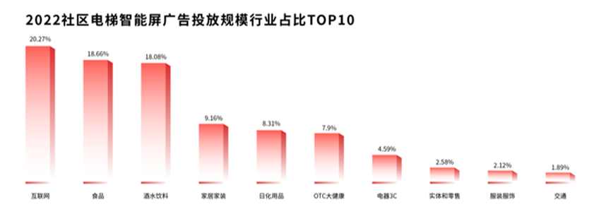 作为第一大梯媒，社区电梯智能屏如何成为中国经济风向标？