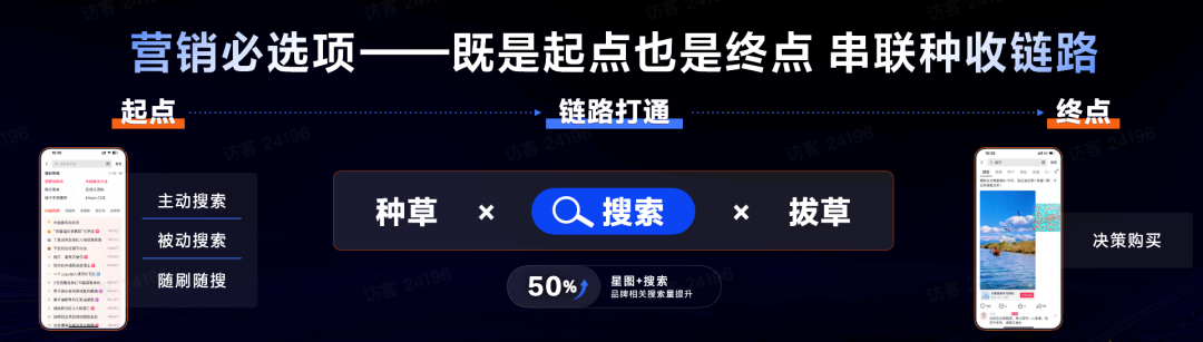 发力搜索营销，满足“广告主需求”是致胜解法