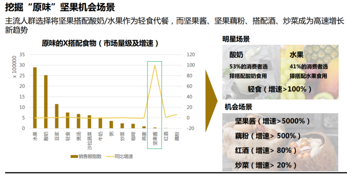 小包装的混合坚果人气不再，坚果品牌如何重塑品牌力？