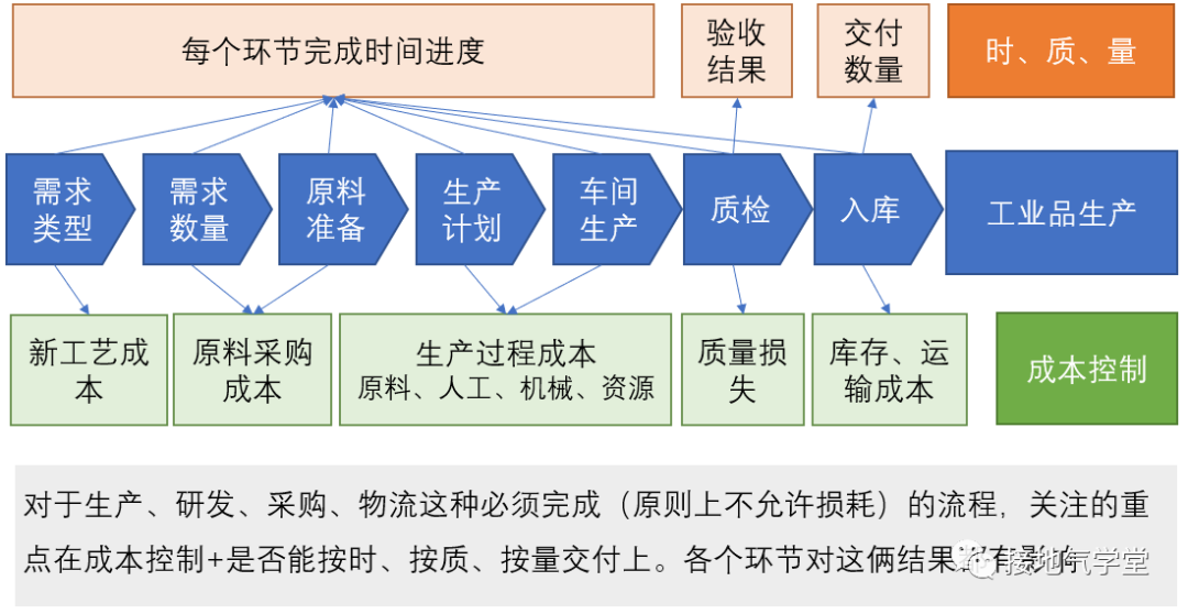 一文看懂：数据指标体系的4大类型