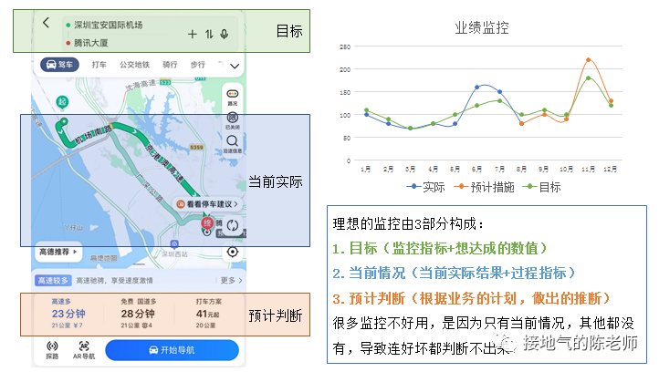 为什么你做的数据监控分析，总被人Diss