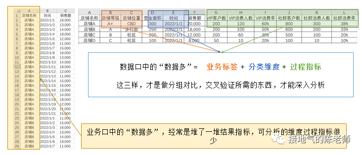 为什么你做的数据监控分析，总被人Diss