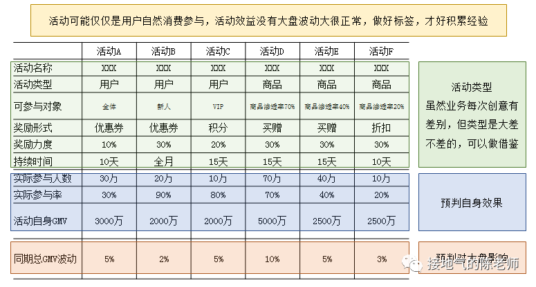 为什么你做的数据监控分析，总被人Diss