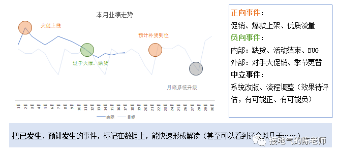 为什么你做的数据监控分析，总被人Diss