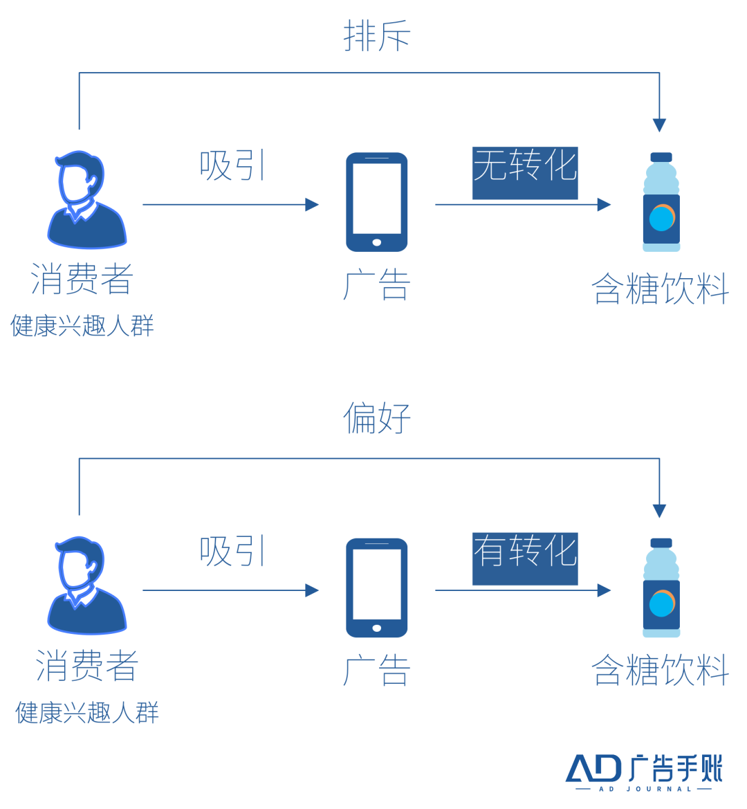 5A模型的新空间是什么？商品5A