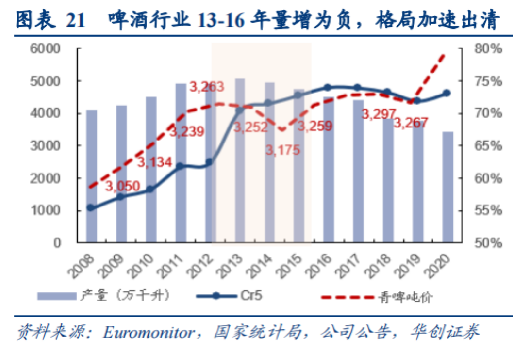 复合调味品深度（四）：底料难成规模，谁能抓住下个资本化机会？