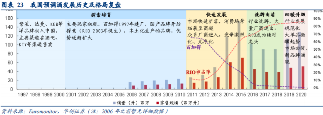 复合调味品深度（四）：底料难成规模，谁能抓住下个资本化机会？