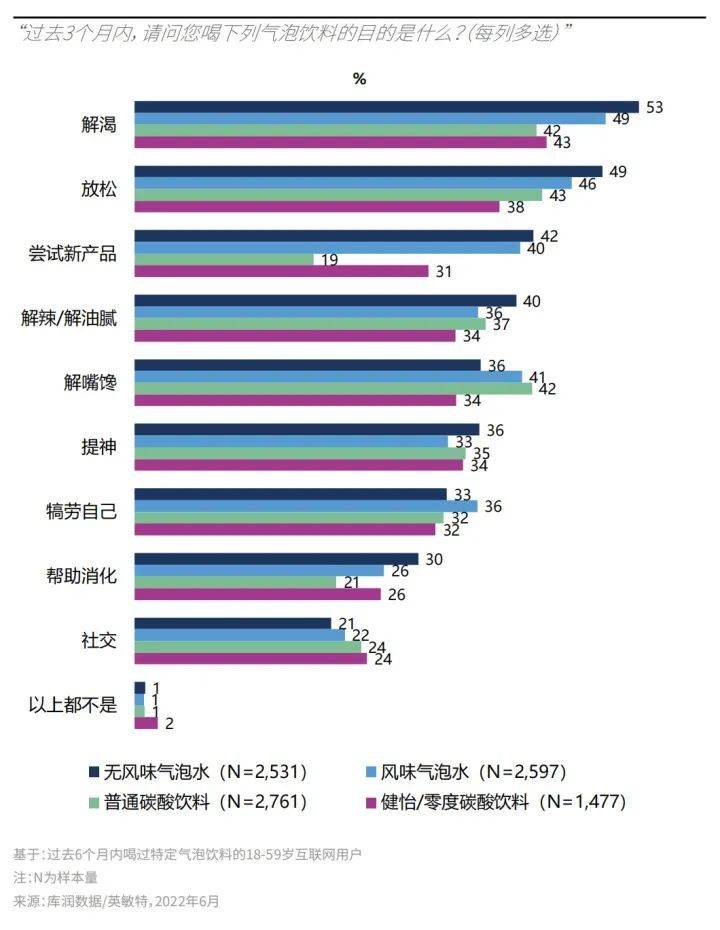 百事无糖生可乐，算是把新品营销玩明白了！