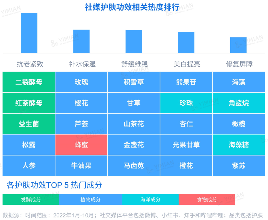 行业洞察 | ESG热潮下，品牌如何讲好天然成分的故事？