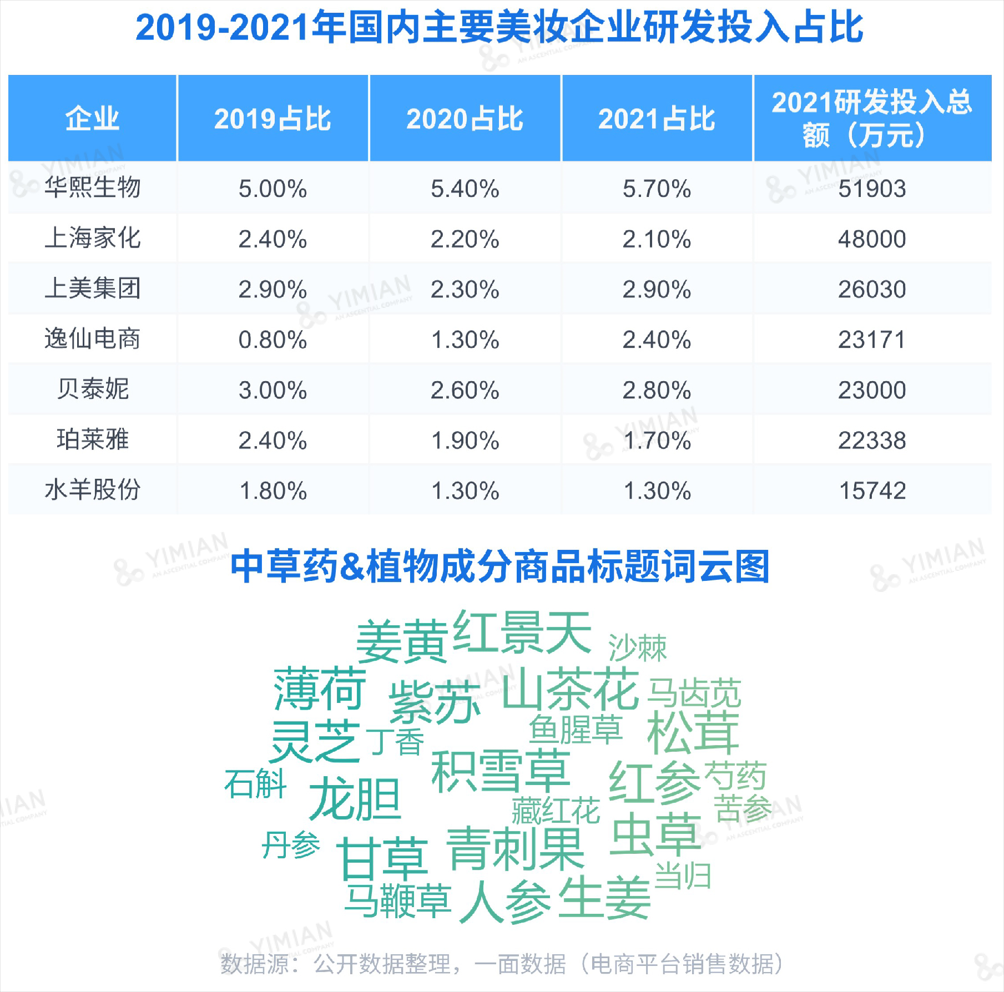 行业洞察 | ESG热潮下，品牌如何讲好天然成分的故事？