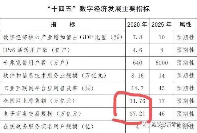 快消品品牌企业如何搭建全渠道体系？