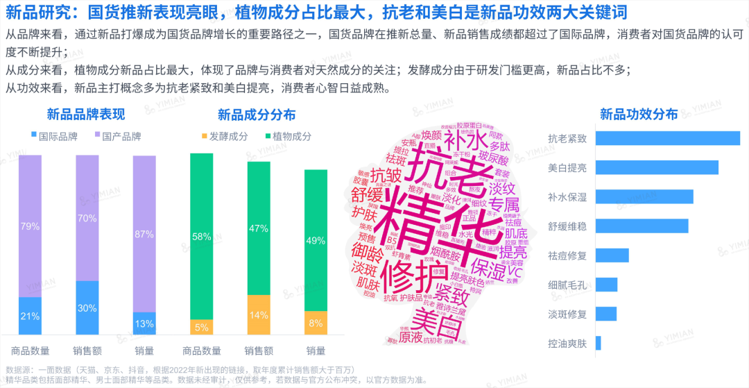 行业洞察 | ESG热潮下，品牌如何讲好天然成分的故事？