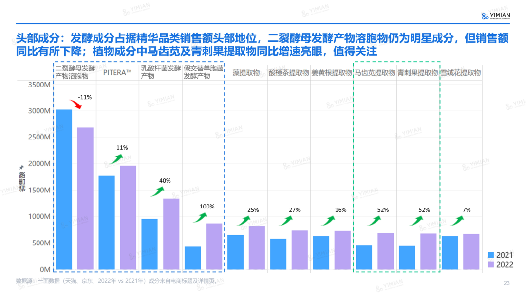 行业洞察 | ESG热潮下，品牌如何讲好天然成分的故事？