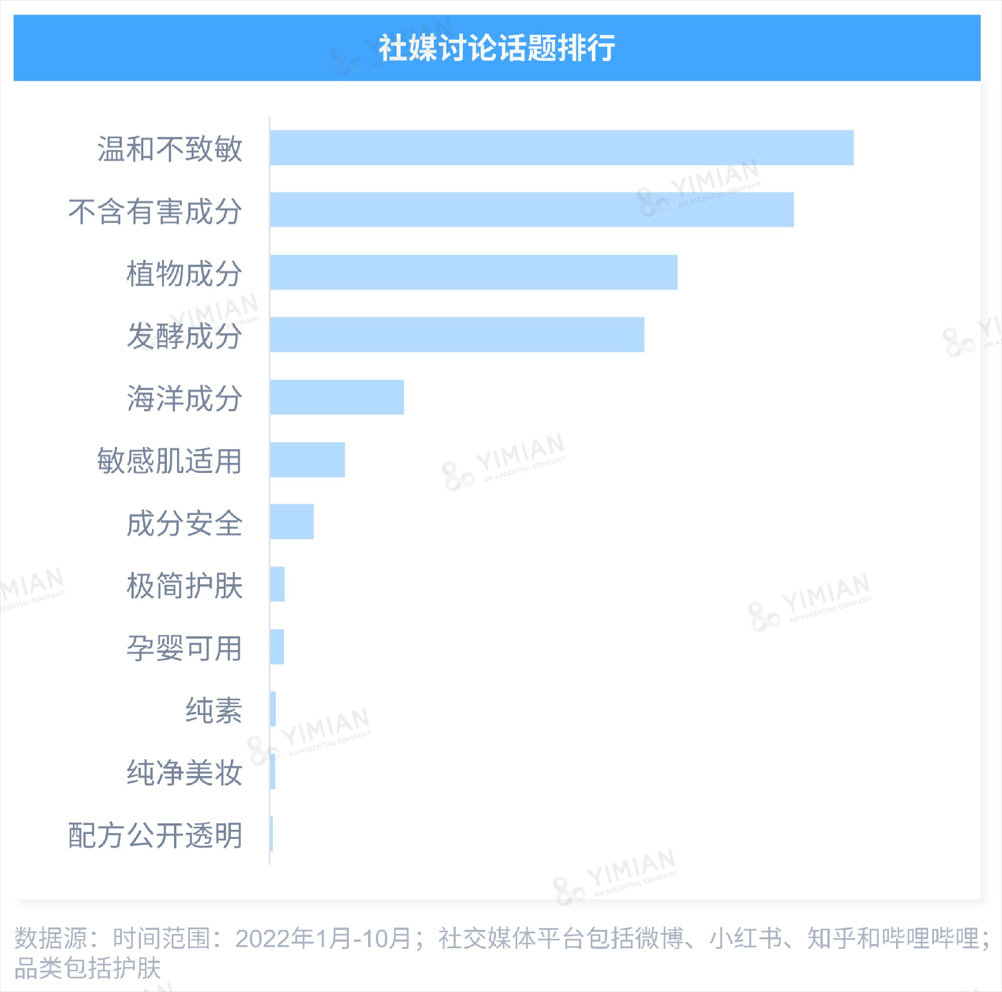 行业洞察 | ESG热潮下，品牌如何讲好天然成分的故事？