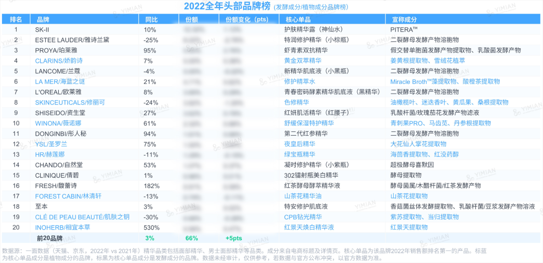 行业洞察 | ESG热潮下，品牌如何讲好天然成分的故事？