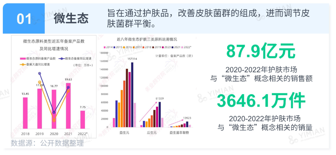 行业洞察 | ESG热潮下，品牌如何讲好天然成分的故事？