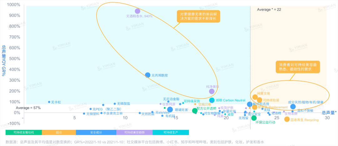 行业洞察 | ESG热潮下，品牌如何讲好天然成分的故事？