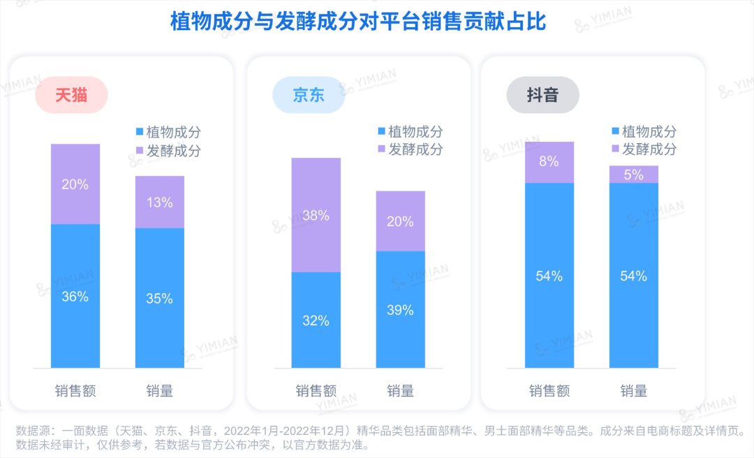 行业洞察 | ESG热潮下，品牌如何讲好天然成分的故事？