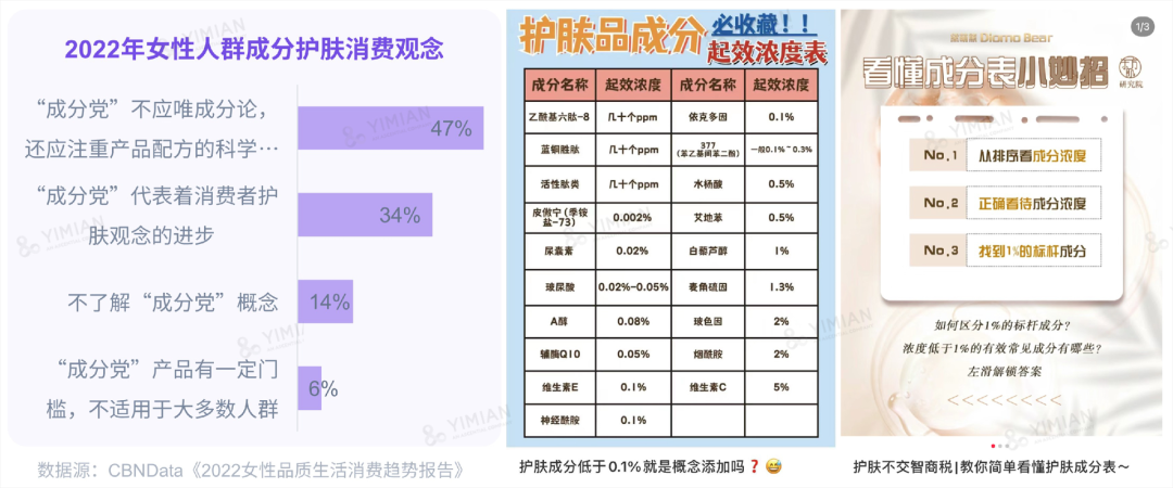 行业洞察 | ESG热潮下，品牌如何讲好天然成分的故事？