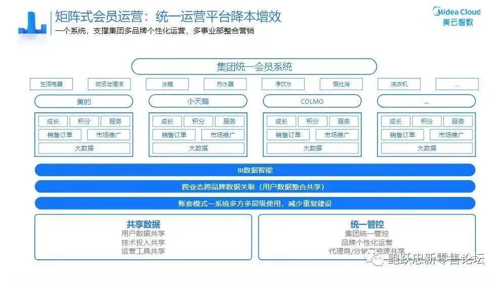 快消品品牌企业如何搭建全渠道体系？