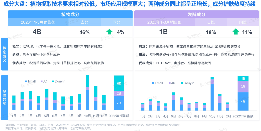 行业洞察 | ESG热潮下，品牌如何讲好天然成分的故事？