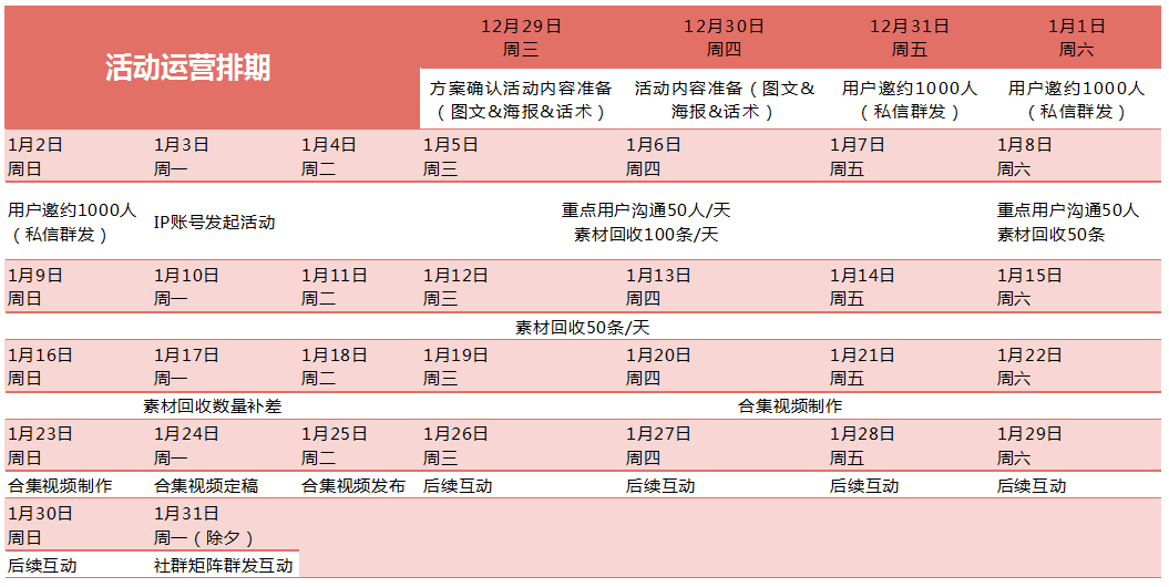 公私域联合运营：五菱全球用户千人合拍贺新春