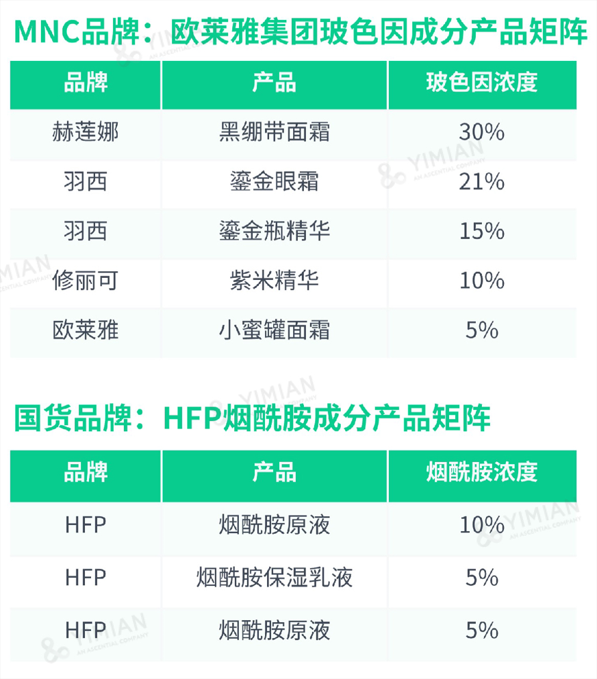 行业洞察 | ESG热潮下，品牌如何讲好天然成分的故事？