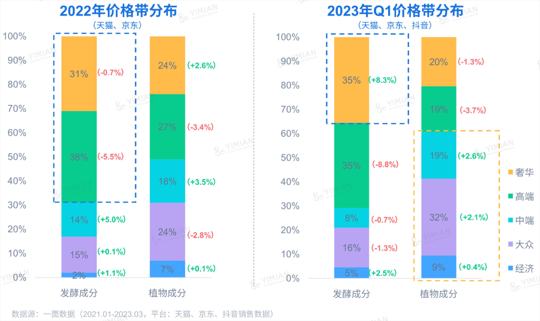 行业洞察 | ESG热潮下，品牌如何讲好天然成分的故事？