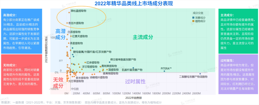 行业洞察 | ESG热潮下，品牌如何讲好天然成分的故事？