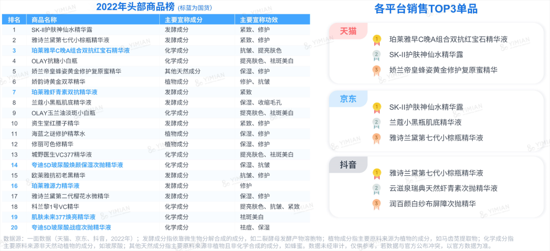 行业洞察 | ESG热潮下，品牌如何讲好天然成分的故事？