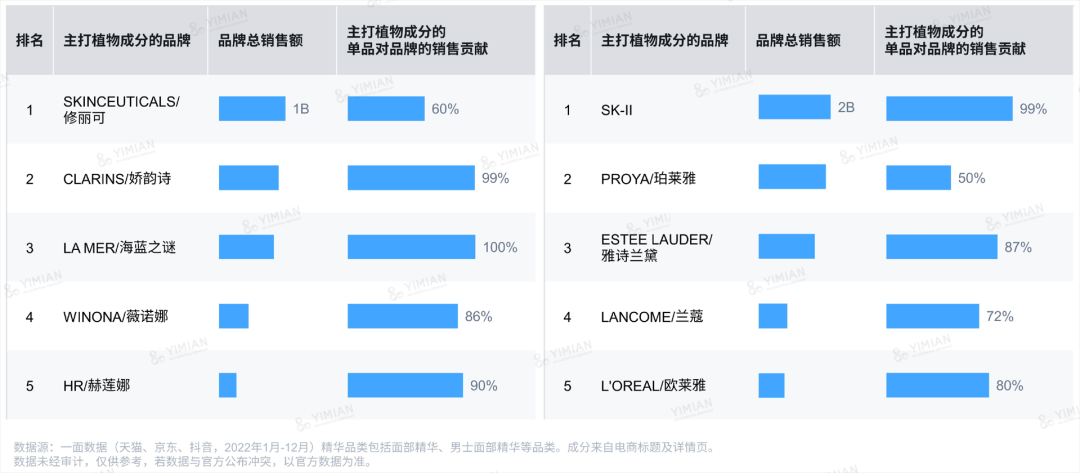 行业洞察 | ESG热潮下，品牌如何讲好天然成分的故事？