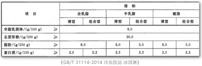 冰淇淋，究竟好吃在哪里？