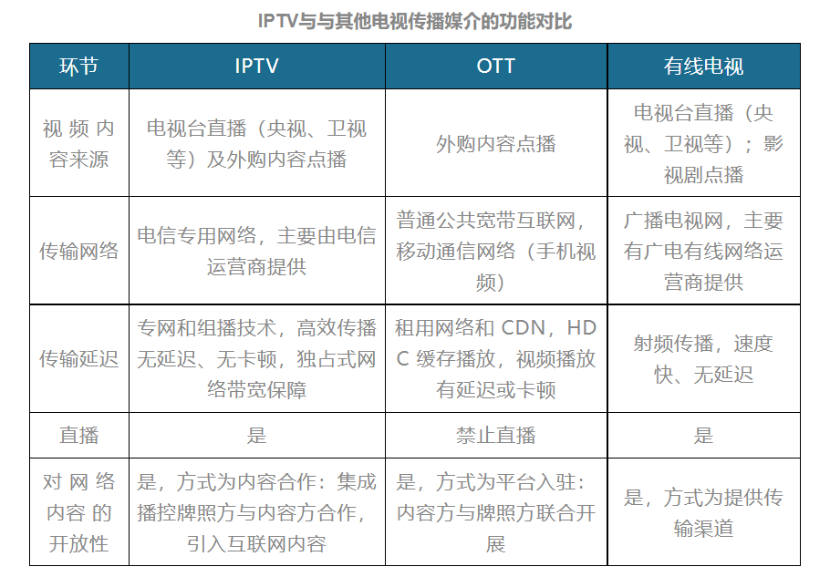 客厅经济迎来拐点，IPTV自制剧玩转家庭营销