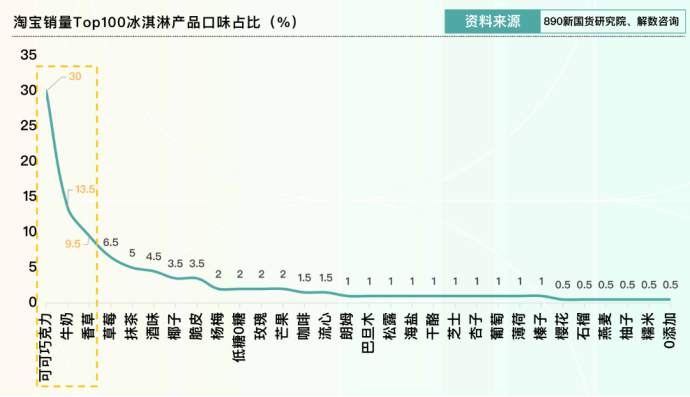 冰淇淋，究竟好吃在哪里？