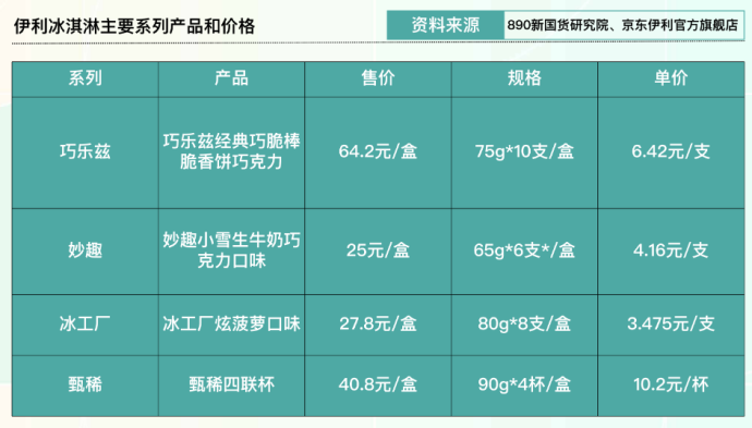 冰淇淋，究竟好吃在哪里？