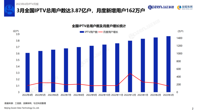 客厅经济迎来拐点，IPTV自制剧玩转家庭营销