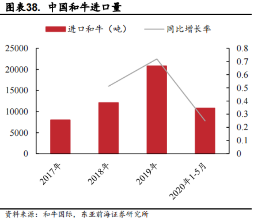 殊途同归，烤肉为什么复制不了火锅的成功？