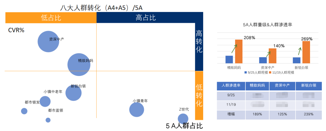 赞意品效丨倍轻松以“小预算”搏“大品效”，科学种草抖音打爆大单品