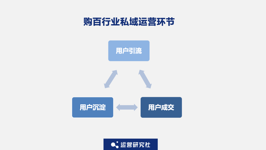 年入过亿、增速60%，天虹、重庆百货都在用的「私域打法」有多香？