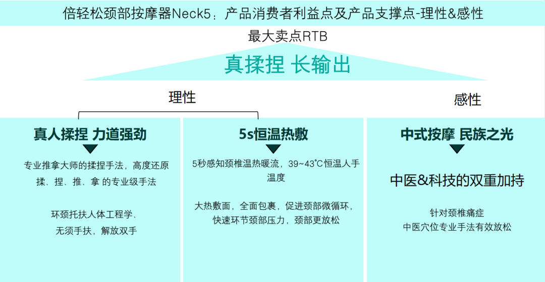 赞意品效丨倍轻松以“小预算”搏“大品效”，科学种草抖音打爆大单品