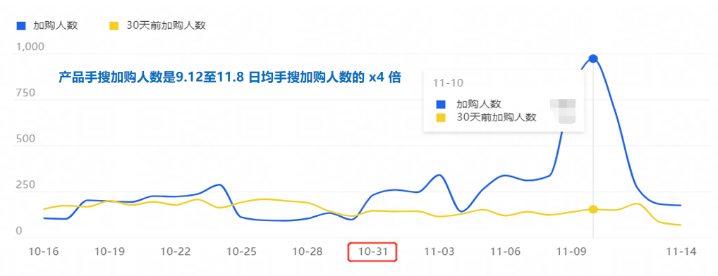 赞意品效丨倍轻松以“小预算”搏“大品效”，科学种草抖音打爆大单品