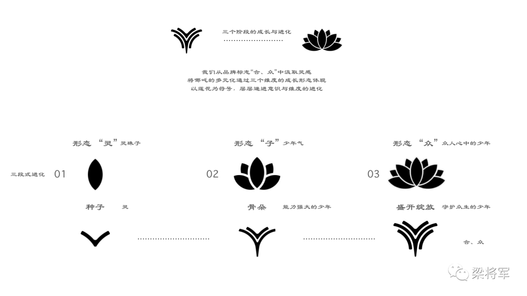 【梁将军】哪吒汽车IP开发思路：好视觉不是“锤子”，也不需要很“超级”